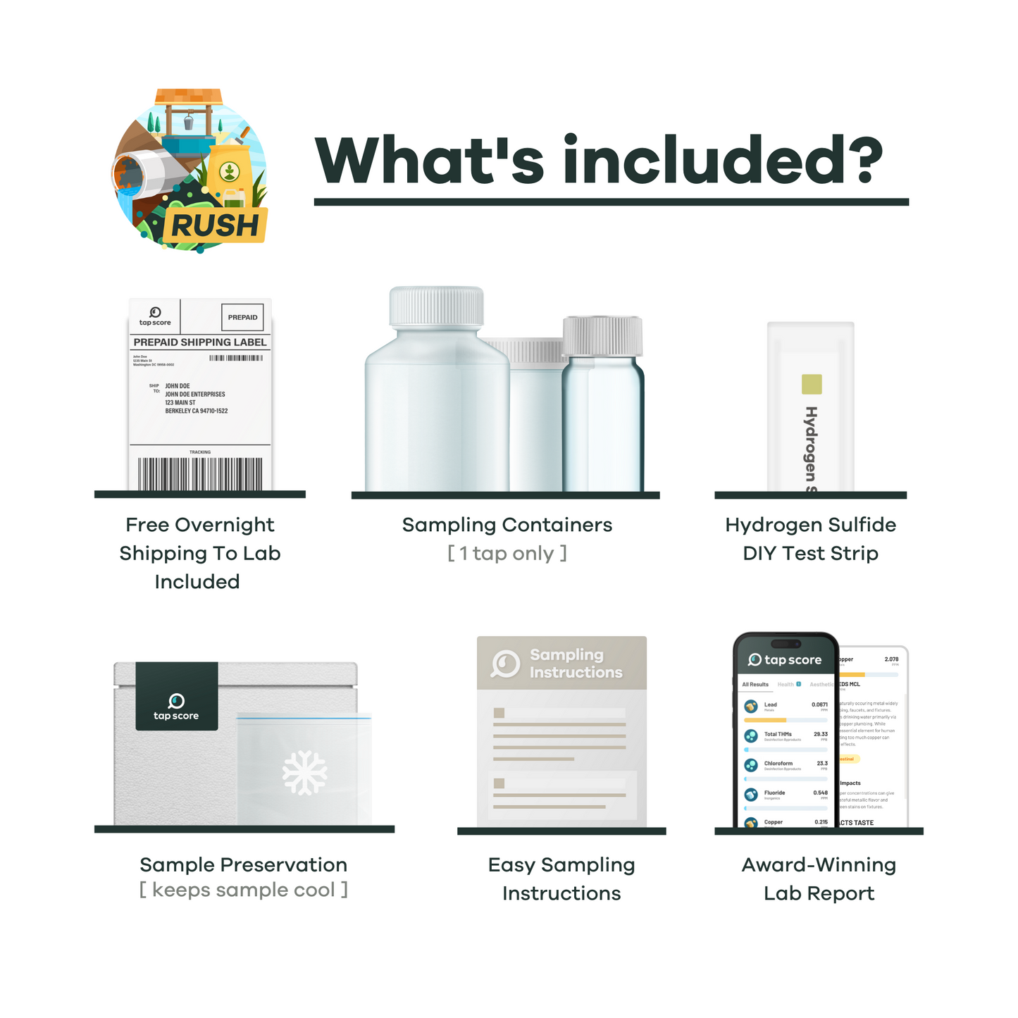 RUSH: Advanced Well Water Test